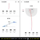 다온골프연습장 이미지