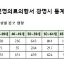 하안노인종합복지관 이미지