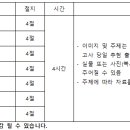 백석대학교 보건복지대학원 네이버블로그