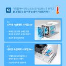 경동가구 종합상사 | 경동나비엔 사계절 냉온수 슬림매트 후기 종합, 와이파이로 편리한 숙면 생활