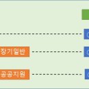 법인 임대료 규제·세제 부담 확 줄인다... '신유형 민간임대주택' 도입 이미지