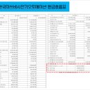 한국경영전략연구소