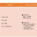 (주)연우관리
