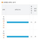 인디자인 이미지