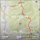 불암산 - 수락산(22.1.30일) 이미지