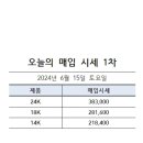 티파니약국 이미지