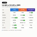 옵틱코리아 | 다이슨 V10 옵틱 + 오토 엠티 독 스펙 완전 정리 | 자사 상위·삼성 경쟁작 비교