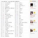 (주)지티온 이미지