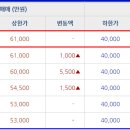 예원피아노음악교습소 이미지
