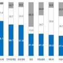 데이타 포스트