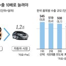 10배의가치 이미지
