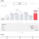 동국제약에 대한 짧은 생각 이미지