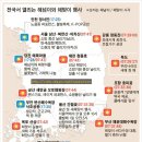 ﻿2013년 1월1일 인천 해돋이/해맞이 정보(날씨,일출시간,지역정보) 이미지