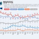 정당