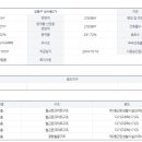 앙골로에스프레소
