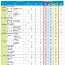 우송대학교 이미지