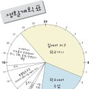 양지햇살지역아동센터 이미지