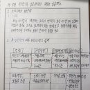 gs 0기 인사노무관리 4회차 복습인증 이미지