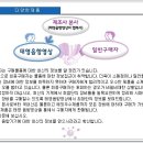태영음향영상