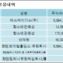 SK가스(주) 이미지