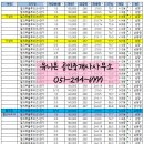 블루오션공인중개사사무소 이미지