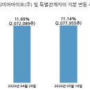 프리미어바이오(주) 이미지