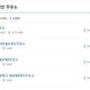 대성셀프주유소 이미지