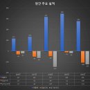 와이에스에이치 티스토리