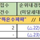 주식회사 우인종합건설 네이버블로그