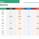 스터디메이트학원 - 성동구 행당로 105 | 스터디메이트학원