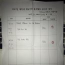 반송1동어린이집 이미지