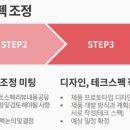 차프로세차 이미지