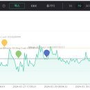 온도(ondo) 이미지