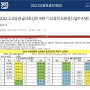 2022년 고교동창 골프 최강전 하반기 예선전 1차 성적표 6월 13일 순위 진입 이미지