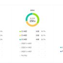 산들유치원 이미지