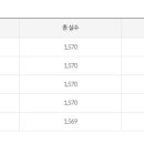 동의대학교 행정복지대학원 이미지