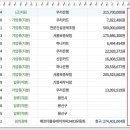 흥덕마을2단지-흥덕마을4단지 이미지