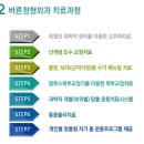 바른정형외과의원 네이버블로그