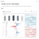 소프티어 부트캠프 데이터 엔지니어링 8주 차