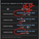 즐거운상상1관학원 | 부산토익학원 600점에서 805점 달성 후기