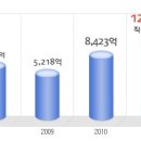 희성촉매 공채정보ㅣ[희성촉매] 공개채용 요점정리를 확인하세요!!!! 이미지