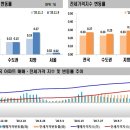 [세종시 부동산]2020년 11월 2주간 주간아파트 가격동향 이미지