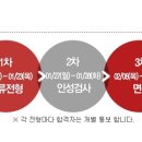 위에프앤비 이미지