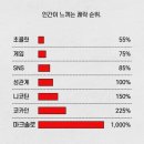 [일상] 사랑하는데 왜 돈이 드나요?