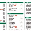 포트캔커피 구리점 이미지