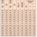 거성공조 네이버블로그