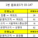 원효로3가 버스정류소 이미지
