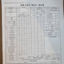 차앤백치킨 | [대구] 차앤백구강악안면외과치과 사랑니발치 5일경과 후기