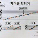슈나벨음악학원 이미지