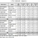 본푸드서비스이마트